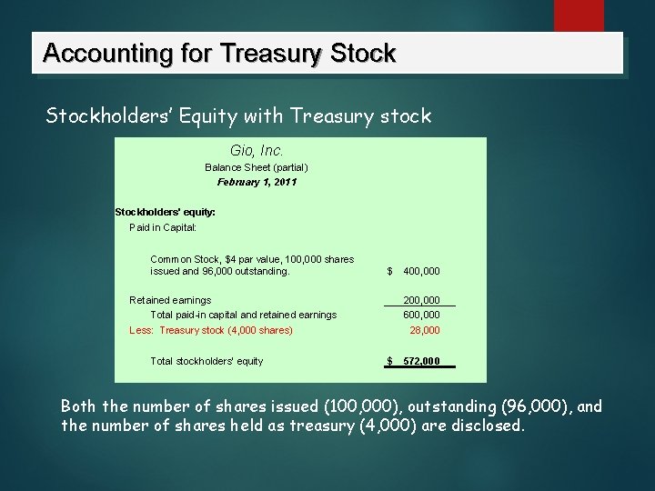 Accounting for Treasury Stockholders’ Equity with Treasury stock Gio, Inc. Balance Sheet (partial) February