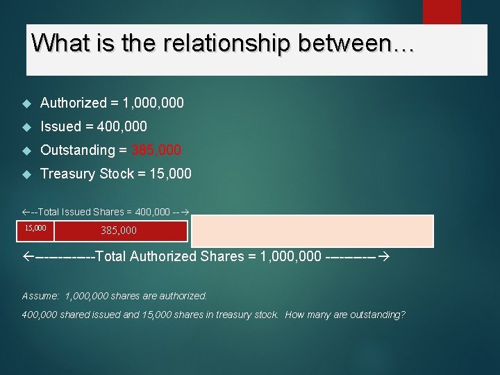 What is the relationship between… Authorized = 1, 000 Issued = 400, 000 Outstanding