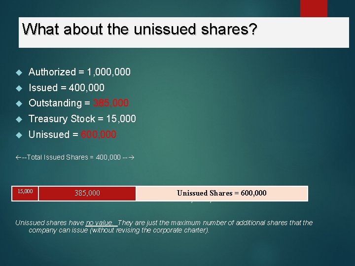 What about the unissued shares? Authorized = 1, 000 Issued = 400, 000 Outstanding