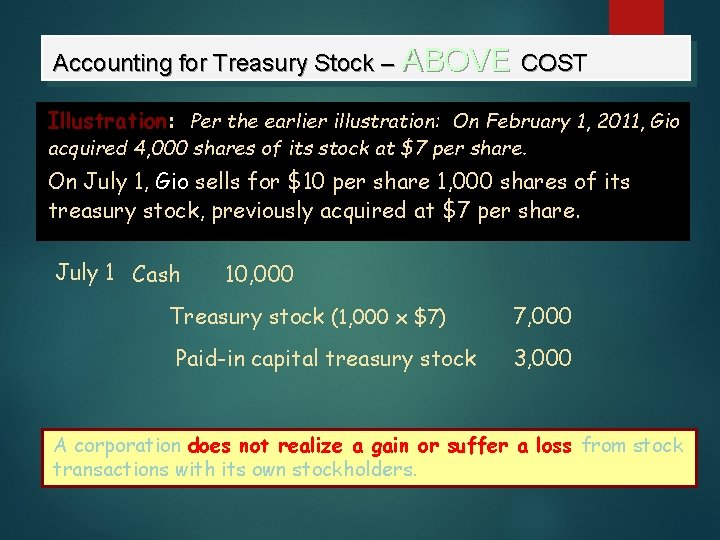 Accounting for Treasury Stock – ABOVE COST Illustration: Per the earlier illustration: On February