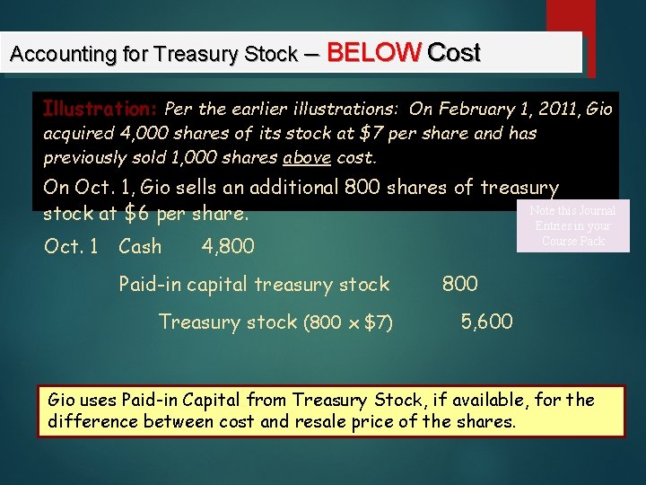 Accounting for Treasury Stock – BELOW Cost Illustration: Per the earlier illustrations: On February