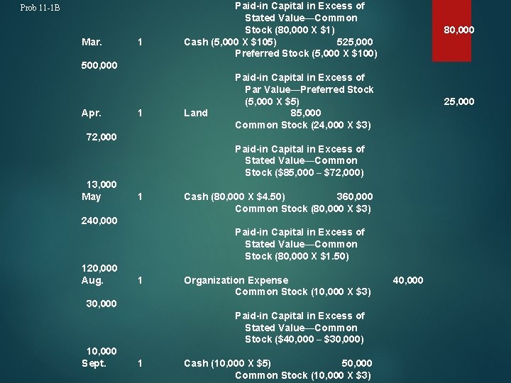 Prob 11 -1 B Mar. 1 Paid-in Capital in Excess of Stated Value—Common Stock