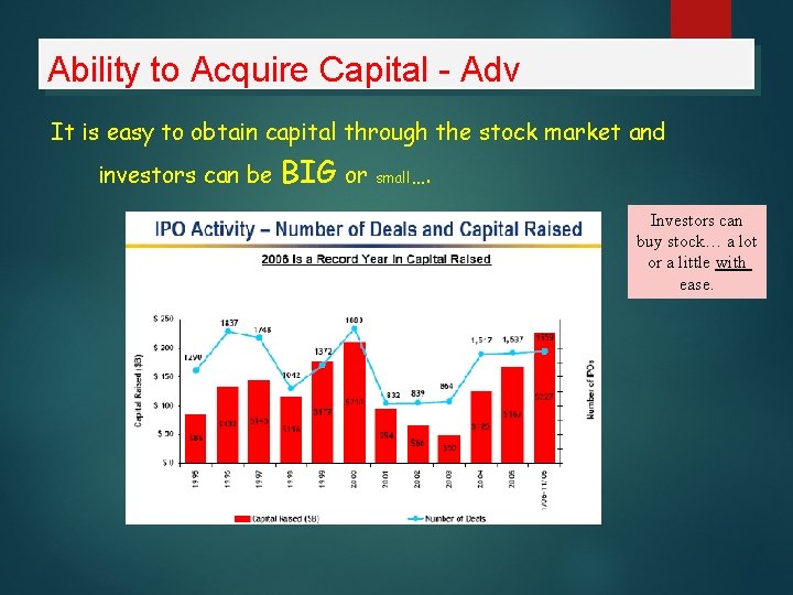 Ability to Acquire Capital - Adv It is easy to obtain capital through the