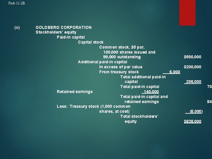 Prob 11 -2 B (c) GOLDBERG CORPORATION Stockholders’ equity Paid-in capital Capital stock Common