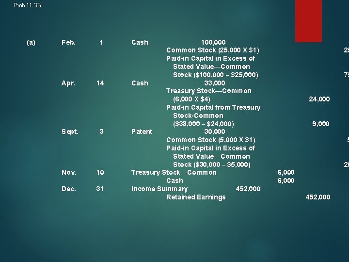 Prob 11 -3 B (a) Feb. Apr. Sept. 1 14 3 Nov. 10 Dec.