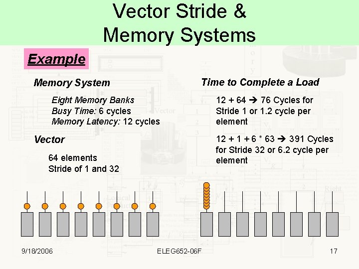 Vector Stride & Memory Systems Example Time to Complete a Load Memory System Eight