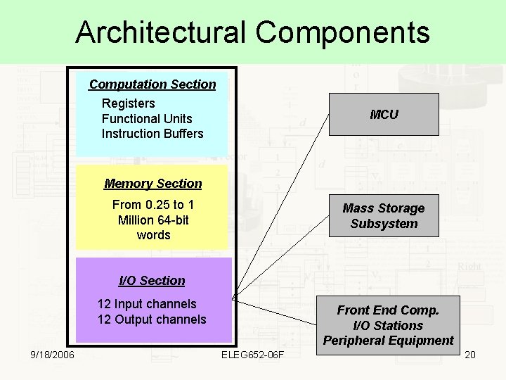 Architectural Components Computation Section Registers Functional Units Instruction Buffers MCU Memory Section From 0.