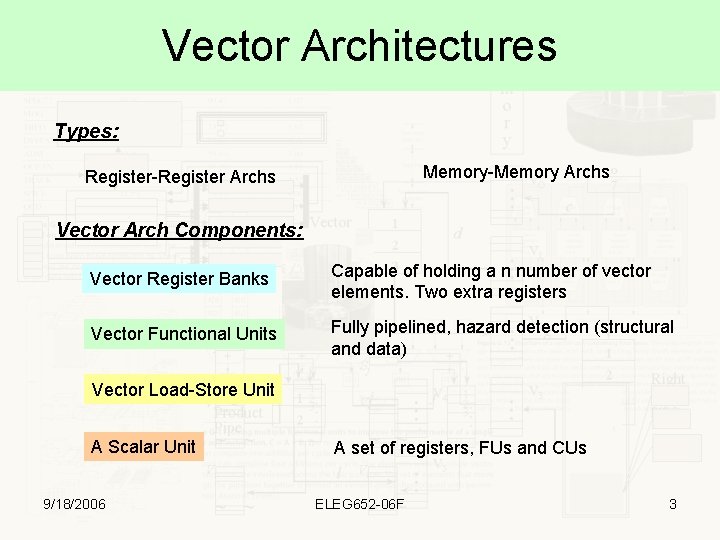 Vector Architectures Types: Memory-Memory Archs Register-Register Archs Vector Arch Components: Vector Register Banks Capable