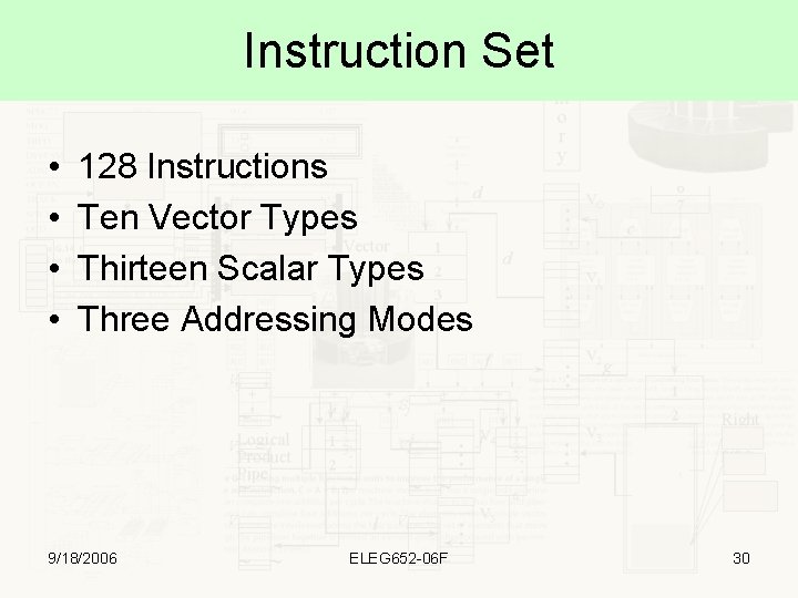 Instruction Set • • 128 Instructions Ten Vector Types Thirteen Scalar Types Three Addressing