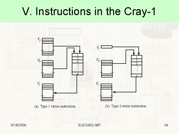 V. Instructions in the Cray-1 Vj ~ 1 2 3 ~ ~ Vi 1