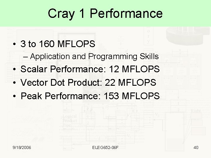 Cray 1 Performance • 3 to 160 MFLOPS – Application and Programming Skills •