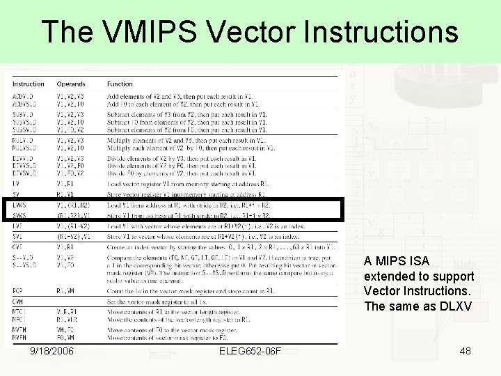 The VMIPS Vector Instructions A MIPS ISA extended to support Vector Instructions. The same