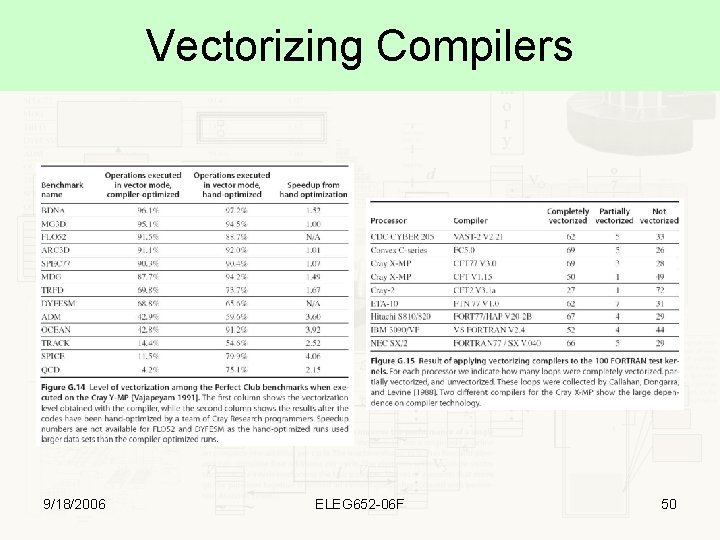 Vectorizing Compilers 9/18/2006 ELEG 652 -06 F 50 