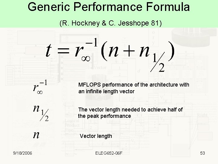 Generic Performance Formula (R. Hockney & C. Jesshope 81) MFLOPS performance of the architecture