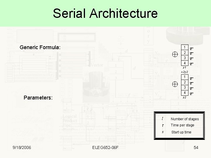 Serial Architecture Generic Formula: 1 2 3 4 z 1 x 2 y 2