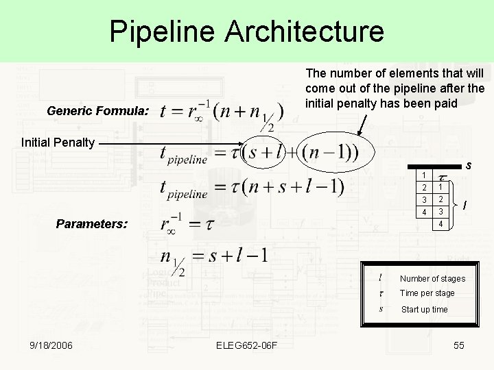 Pipeline Architecture The number of elements that will come out of the pipeline after