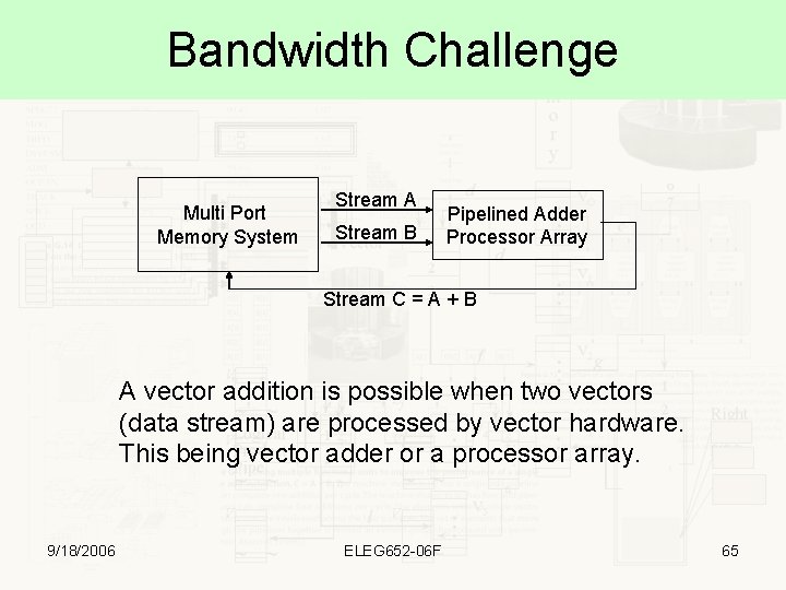 Bandwidth Challenge Multi Port Memory System Stream A Stream B Pipelined Adder Processor Array