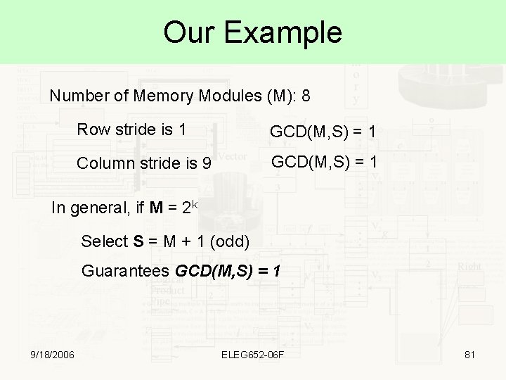 Our Example Number of Memory Modules (M): 8 Row stride is 1 GCD(M, S)