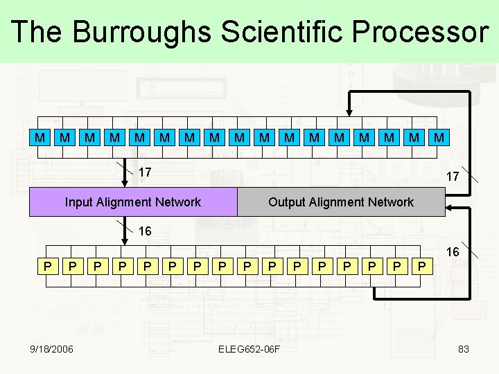 The Burroughs Scientific Processor M M M M 17 M 17 Input Alignment Network