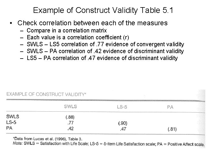 Example of Construct Validity Table 5. 1 • Check correlation between each of the