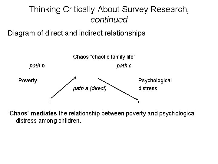 Thinking Critically About Survey Research, continued Diagram of direct and indirect relationships Chaos “chaotic