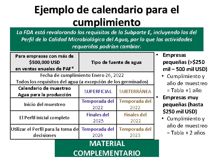 Ejemplo de calendario para el cumplimiento La FDA está revalorando los requisitos de la