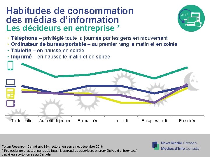 Habitudes de consommation des médias d’information Les décideurs en entreprise * • • Téléphone Habitudes de consommation des médias d’information Les décideurs en entreprise * • • Téléphone