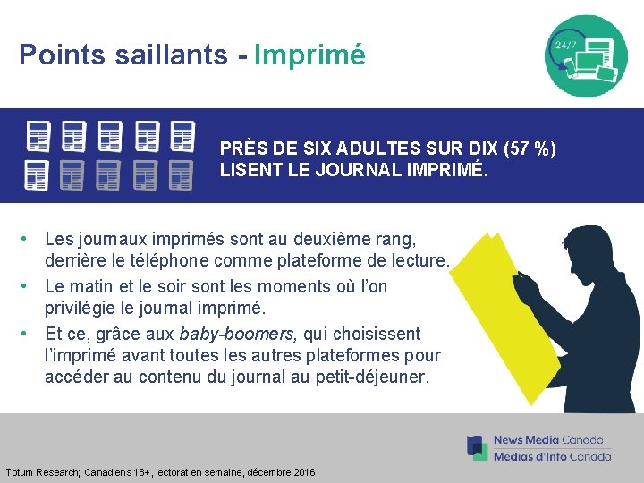 Points saillants - Imprimé PRÈS DE SIX ADULTES SUR DIX (57 %) LISENT LE Points saillants - Imprimé PRÈS DE SIX ADULTES SUR DIX (57 %) LISENT LE