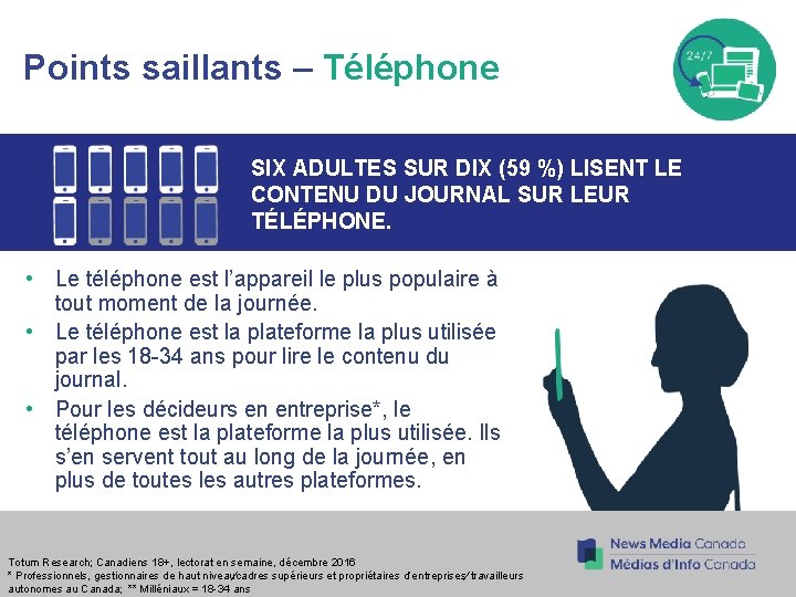Points saillants – Téléphone SIX ADULTES SUR DIX (59 %) LISENT LE CONTENU DU Points saillants – Téléphone SIX ADULTES SUR DIX (59 %) LISENT LE CONTENU DU