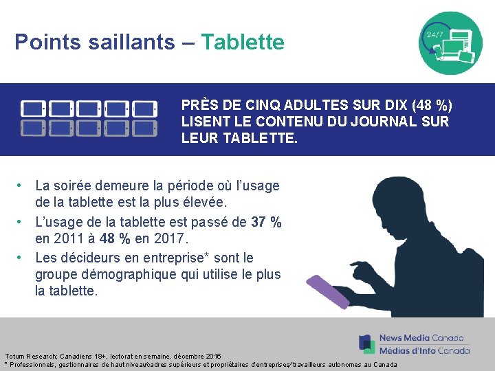 Points saillants – Tablette PRÈS DE CINQ ADULTES SUR DIX (48 %) LISENT LE Points saillants – Tablette PRÈS DE CINQ ADULTES SUR DIX (48 %) LISENT LE