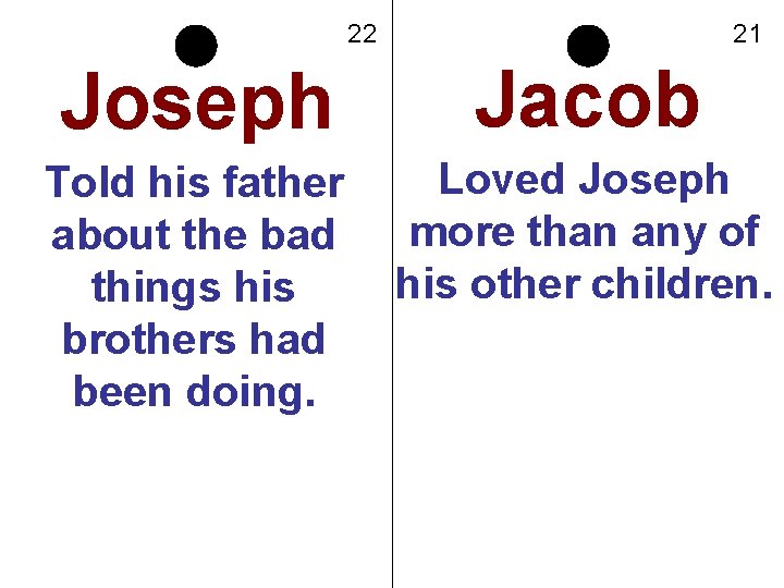 22 21 Joseph Jacob Told his father about the bad things his brothers had