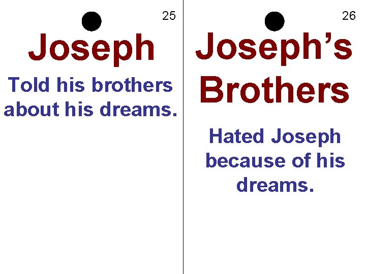 25 Joseph Told his brothers about his dreams. 26 Joseph’s Brothers Hated Joseph because