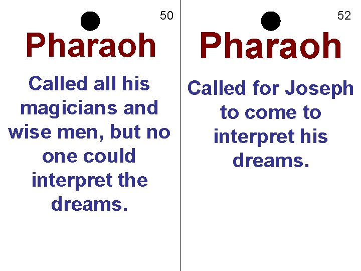 50 Pharaoh 52 Pharaoh Called all his Called for Joseph magicians and to come