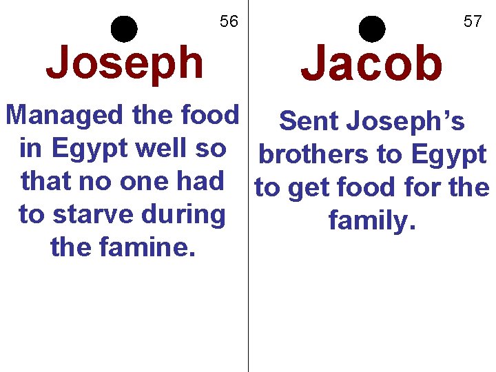 56 Joseph 57 Jacob Managed the food Sent Joseph’s in Egypt well so brothers