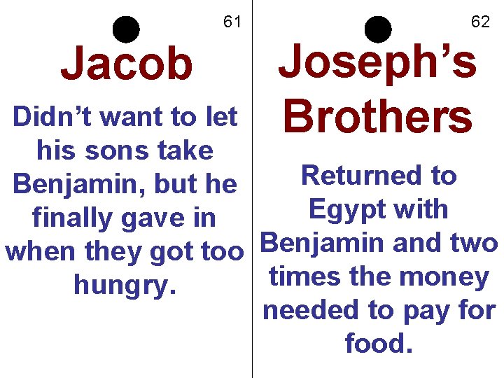61 Jacob 62 Joseph’s Brothers Didn’t want to let his sons take Returned to