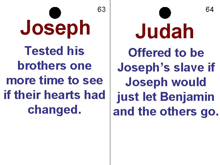 63 Joseph 64 Judah Tested his Offered to be brothers one Joseph’s slave if