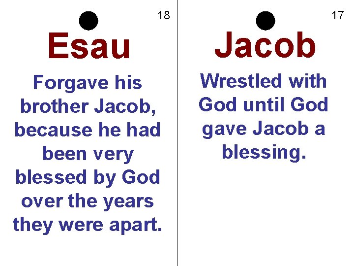 18 17 Esau Jacob Forgave his brother Jacob, because he had been very blessed