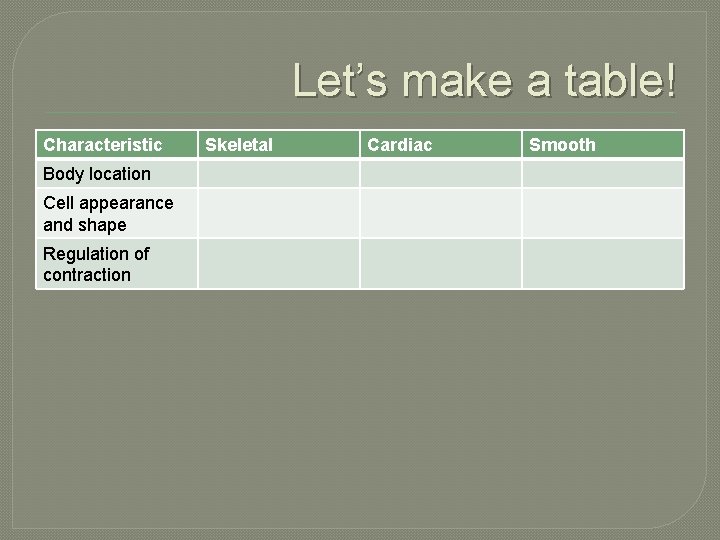 Let’s make a table! Characteristic Body location Cell appearance and shape Regulation of contraction