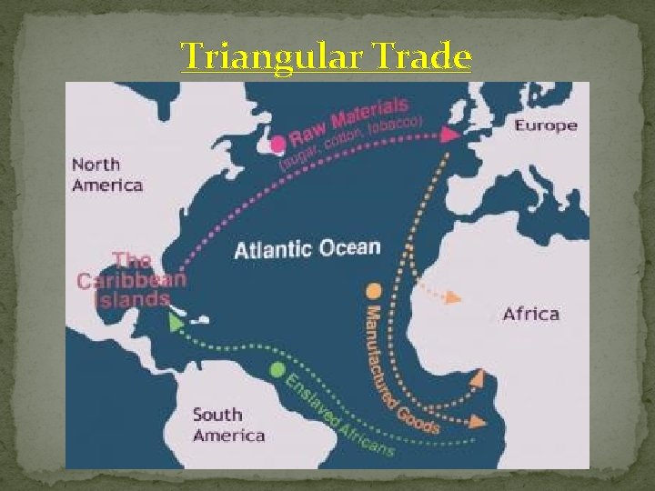 Triangular Trade 