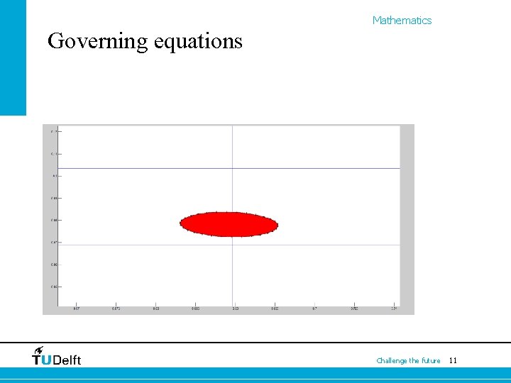 Mathematics Governing equations Challenge the future 11 