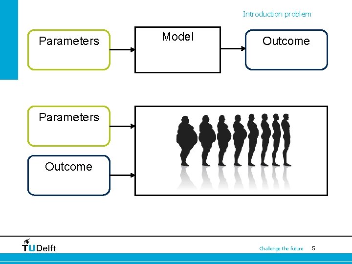 Introduction problem Parameters Model Outcome Parameters Outcome Challenge the future 5 