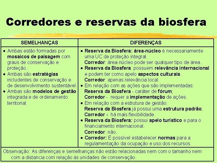 Corredores e reservas da biosfera SEMELHANÇAS DIFERENÇAS Ambas estão formadas por mosaicos de paisagem