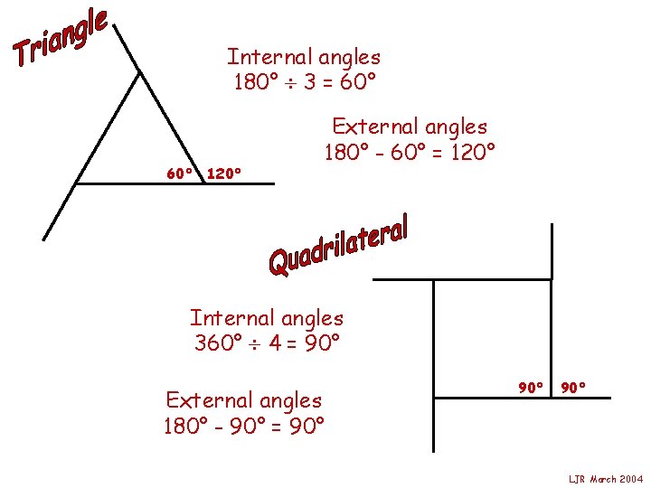 Internal angles 180° 3 = 60° 120° External angles 180° - 60° = 120°