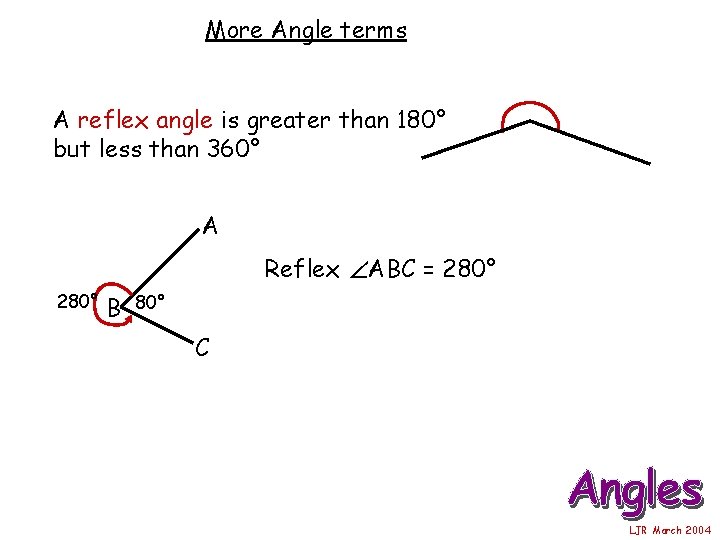 More Angle terms A reflex angle is greater than 180° but less than 360°