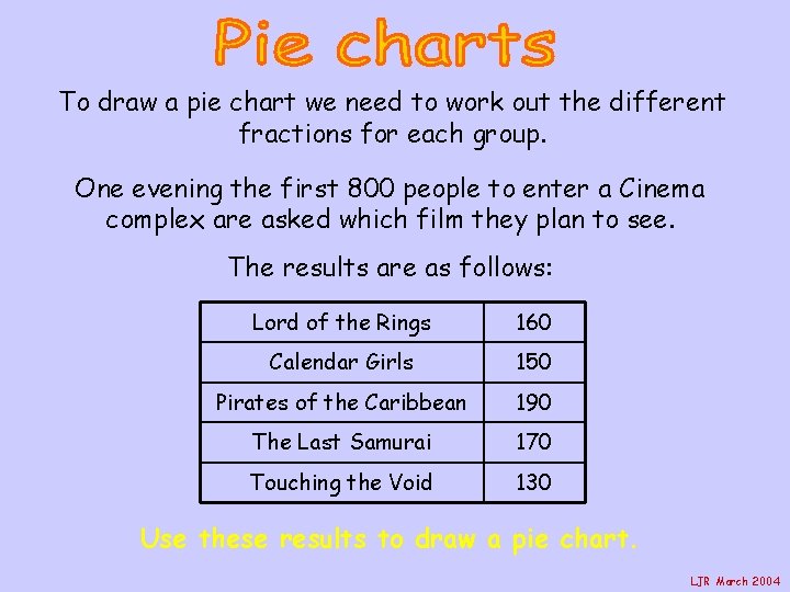 To draw a pie chart we need to work out the different fractions for