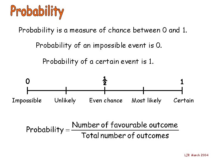 Probability is a measure of chance between 0 and 1. Probability of an impossible