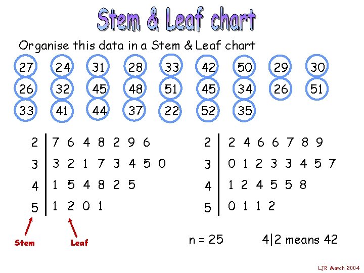 Organise this data in a Stem & Leaf chart 27 24 31 28 33