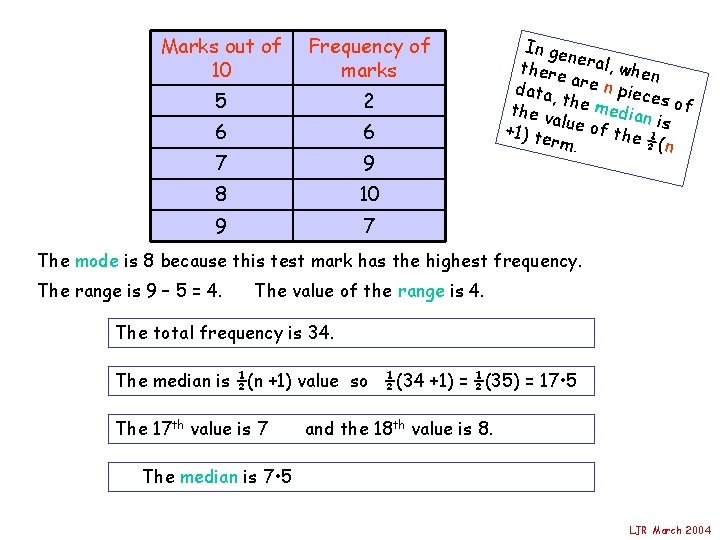 Marks out of 10 Frequency of marks 5 2 6 6 7 9 8