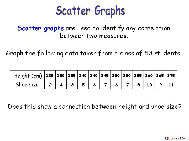 Scatter graphs are used to identify any correlation between two measures. Graph the following