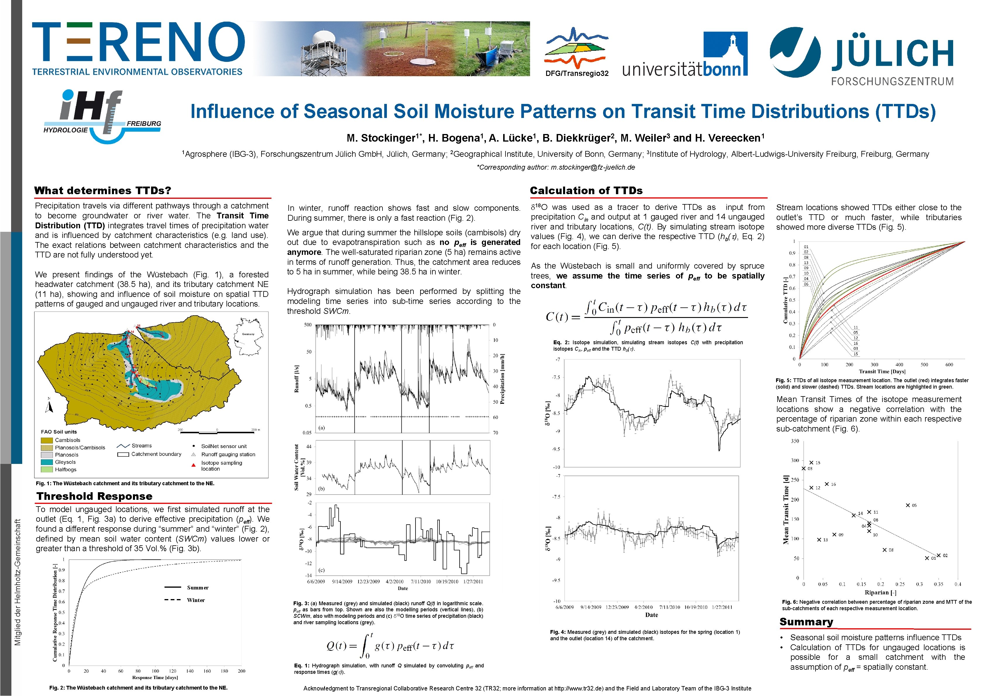 DFGTransregio 32 Influence of Seasonal Soil Moisture Patterns